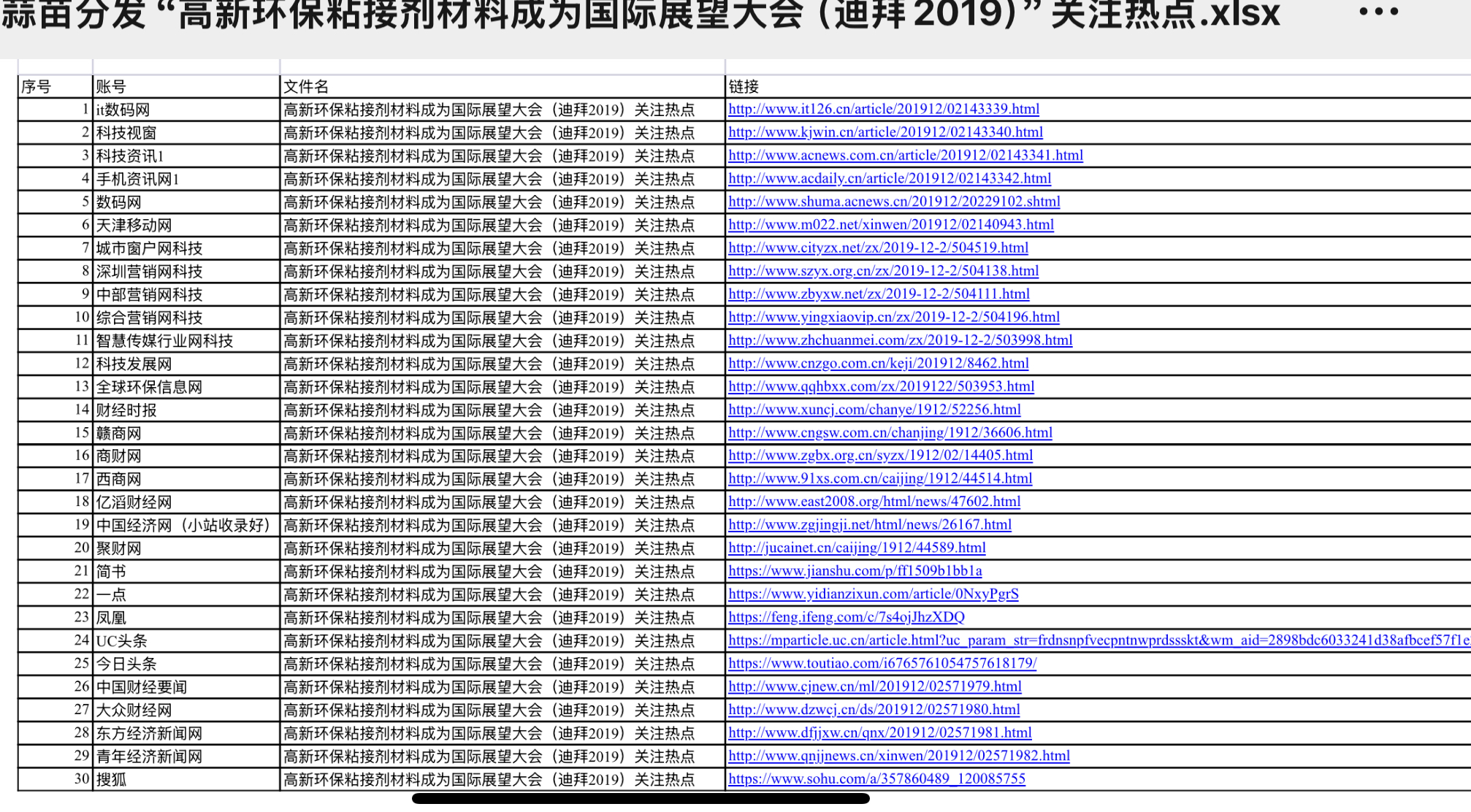 Media Report Summary
